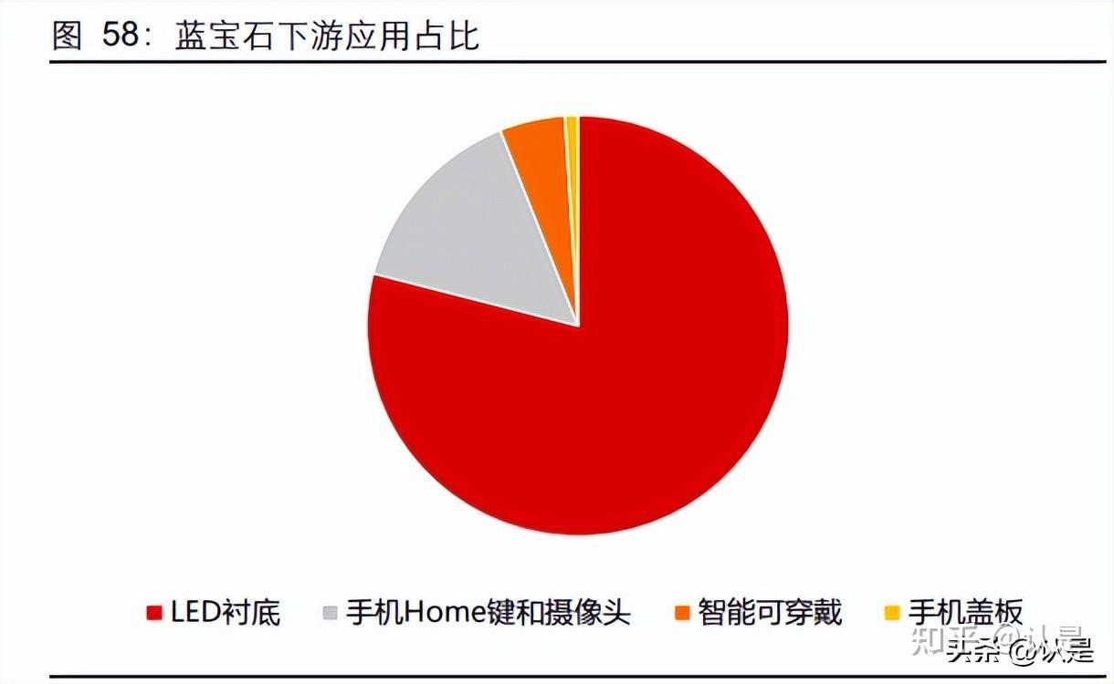 晶盛机电：公司已成功实现6至12英寸全尺寸长晶技术的自主可控