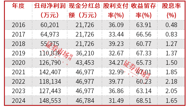 强一半导体被抽中现场检查，关联交易引发关注，IPO之路添不确定性