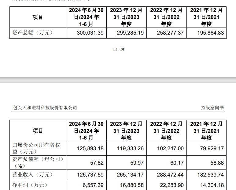 A股申购 | “宁王”“迪王”设备供应商宏工科技(301662.SZ)开启申购 应收账款周转率持续下降