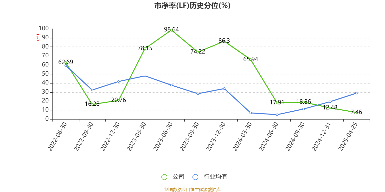 唯捷创芯（688153）新增【星闪】概念