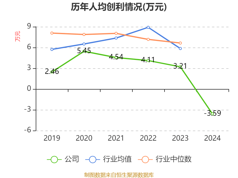 豪森智能：5月27日召开业绩说明会，投资者参与