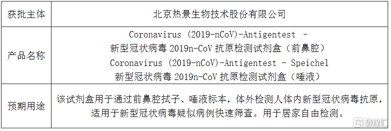 热景生物（688068）新增【食品安全】概念