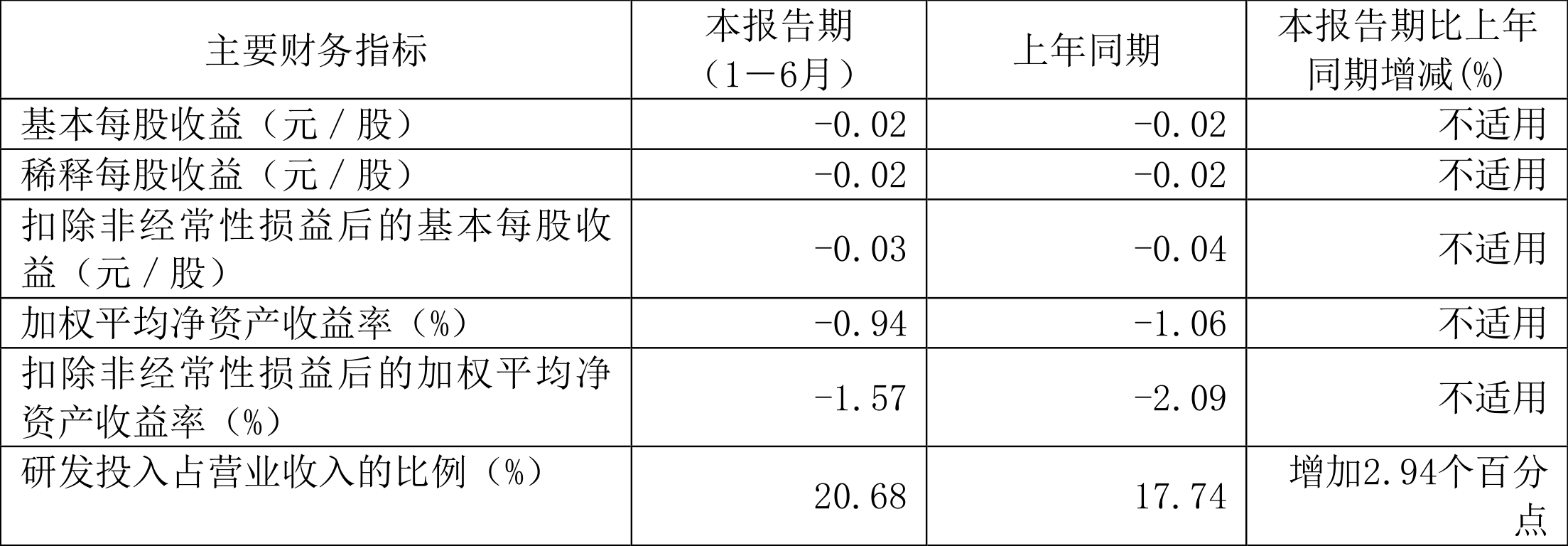 信科移动：公司将于2025年5月29日召开2024年度暨2025年第一季度业绩说明会