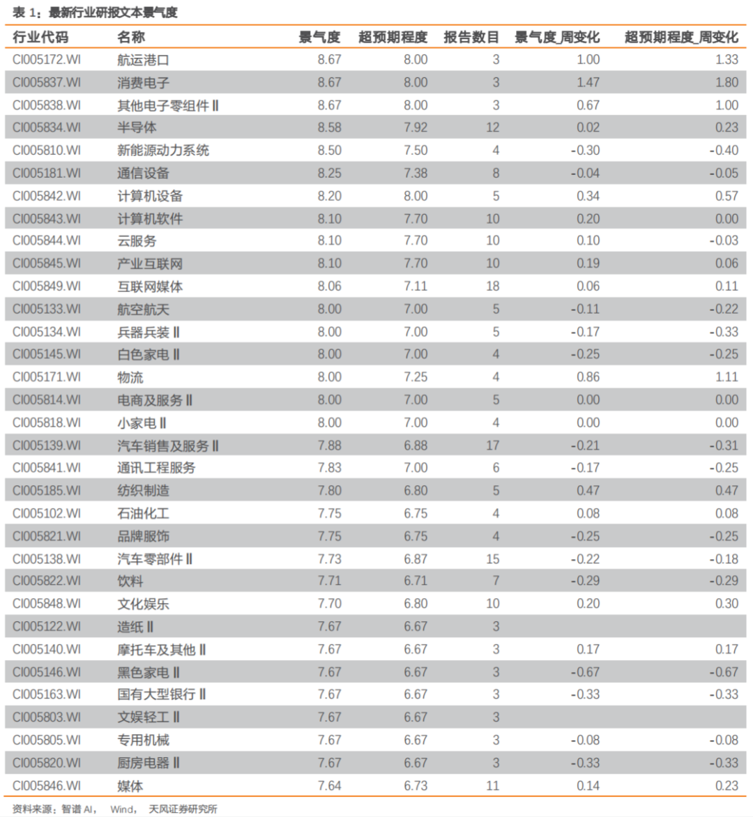 机械设备行业跟踪周报：看好估值底部&业绩高增长的装备出海板块（工程机械、高空作业平台、油服设备等）