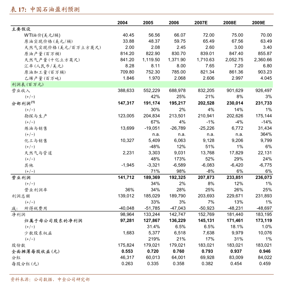 计算机行业周报：周观点：从巨头财报看AI板块机会