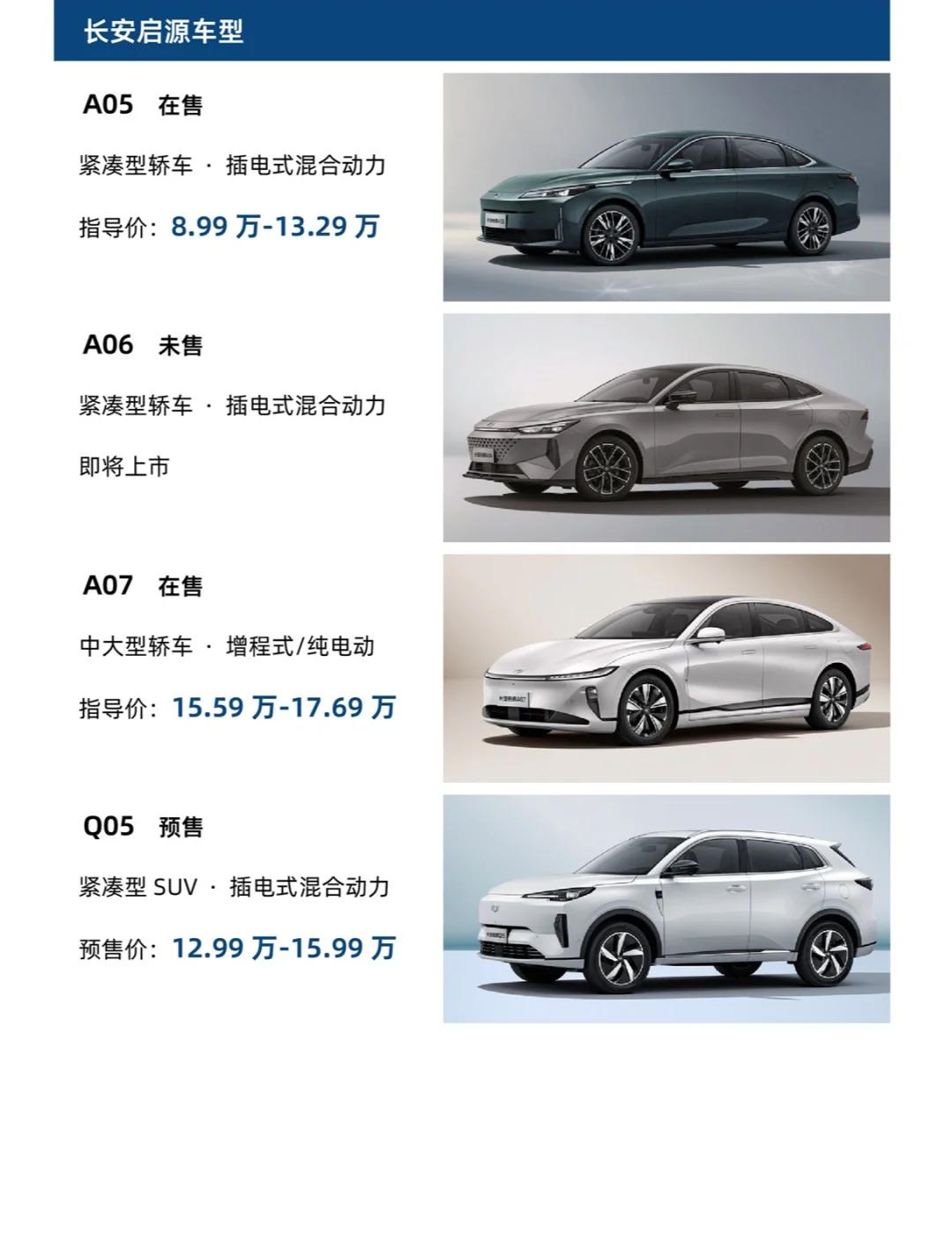 长安汽车：公司将不断完善产品谱系，未来5年将面向全球推出50款全新数智产品，补充覆盖六座SUV、小型SUV、猎装车、MPV、越野SUV等品类