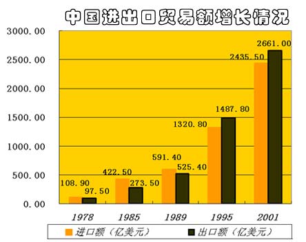 2025年中国润滑油行业进出口现状分析：贸易逆差金额逐渐缩小