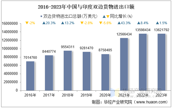 2025年中国润滑油行业进出口现状分析：贸易逆差金额逐渐缩小