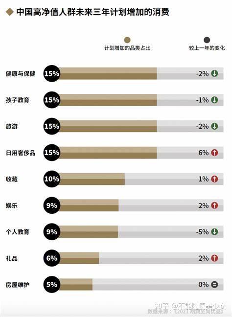 仙乐健康：公司已成立抗衰研究院与全球客户合力推动创新