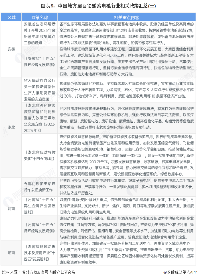 2025年中国铅酸蓄电池行业技术环境分析：铅酸蓄电池行业专利申请热度减退，但上市企业技术研发投入整体增长