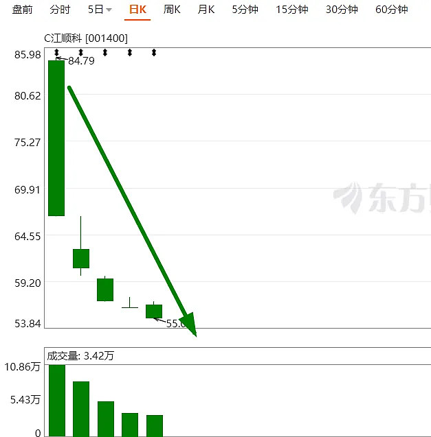 天有为（603202）新股概览，4月14日开始网上申购