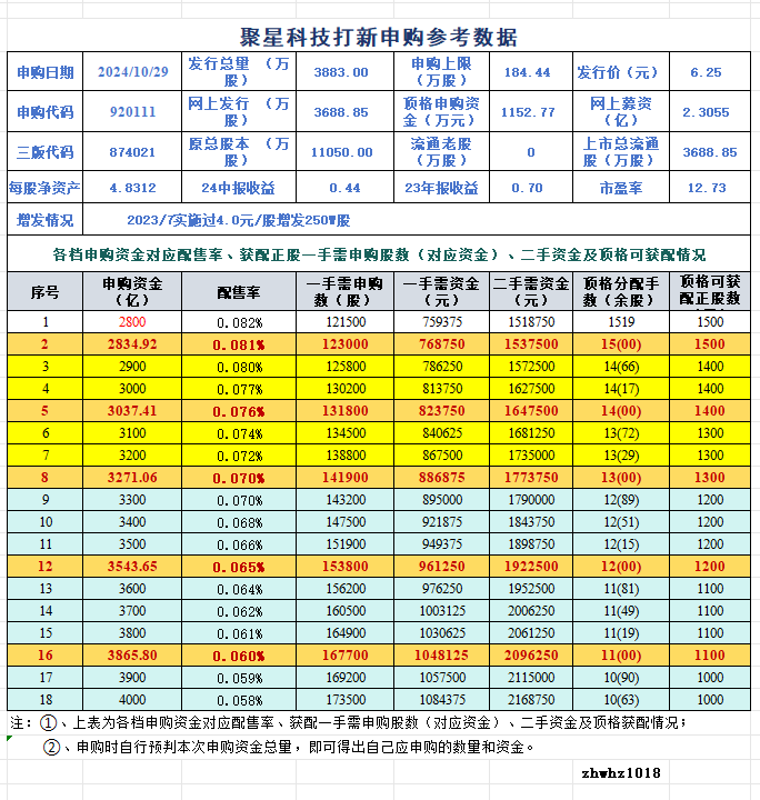 天有为（603202）新股概览，4月14日开始网上申购