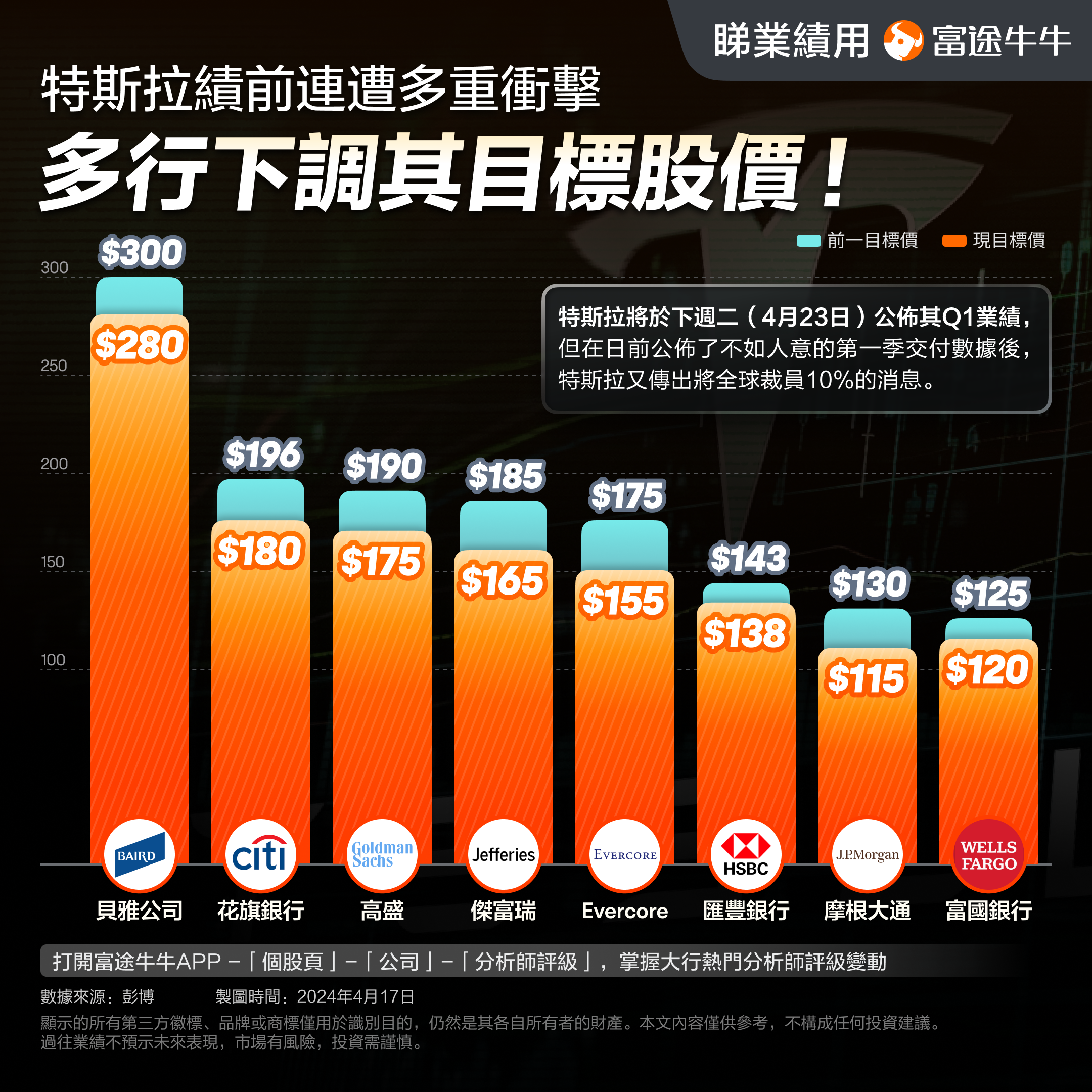 互联网公司Q1业绩前瞻最新出炉！