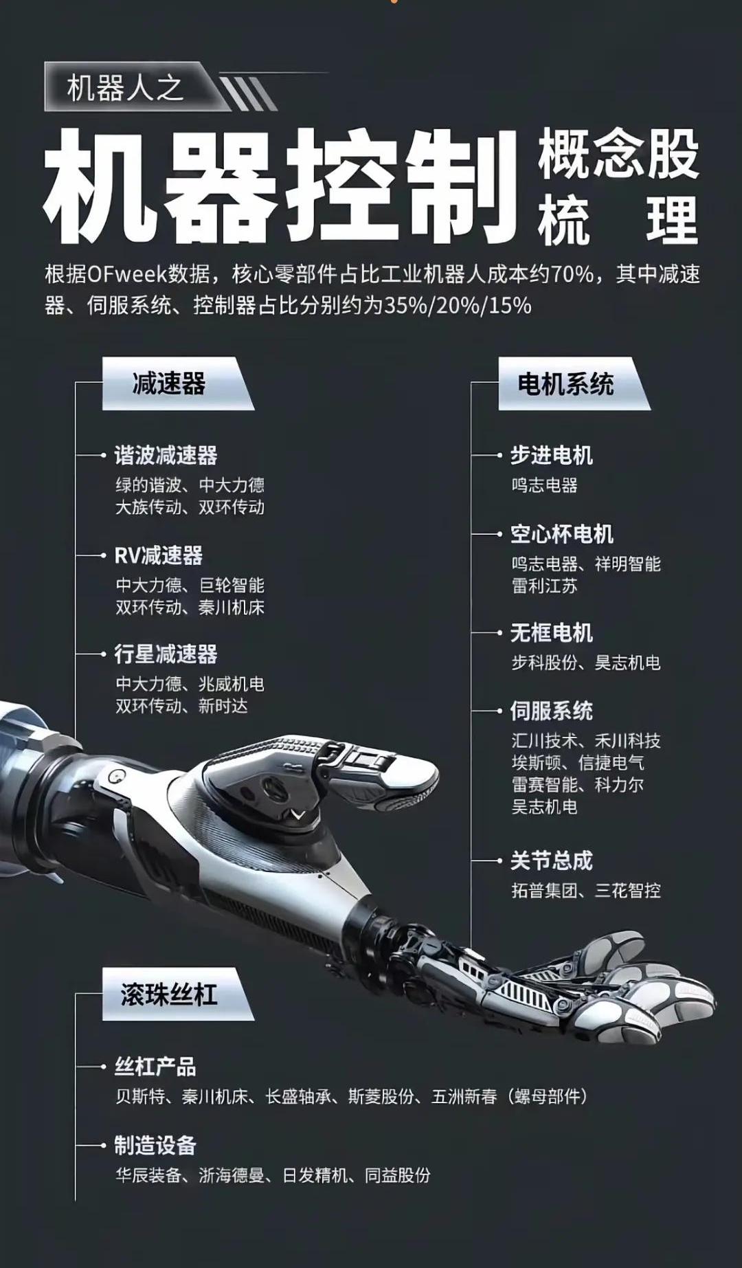 机械设备行业周报：特斯拉机器人“丝滑”起舞，智能化大幅提升，硬件趋向定型