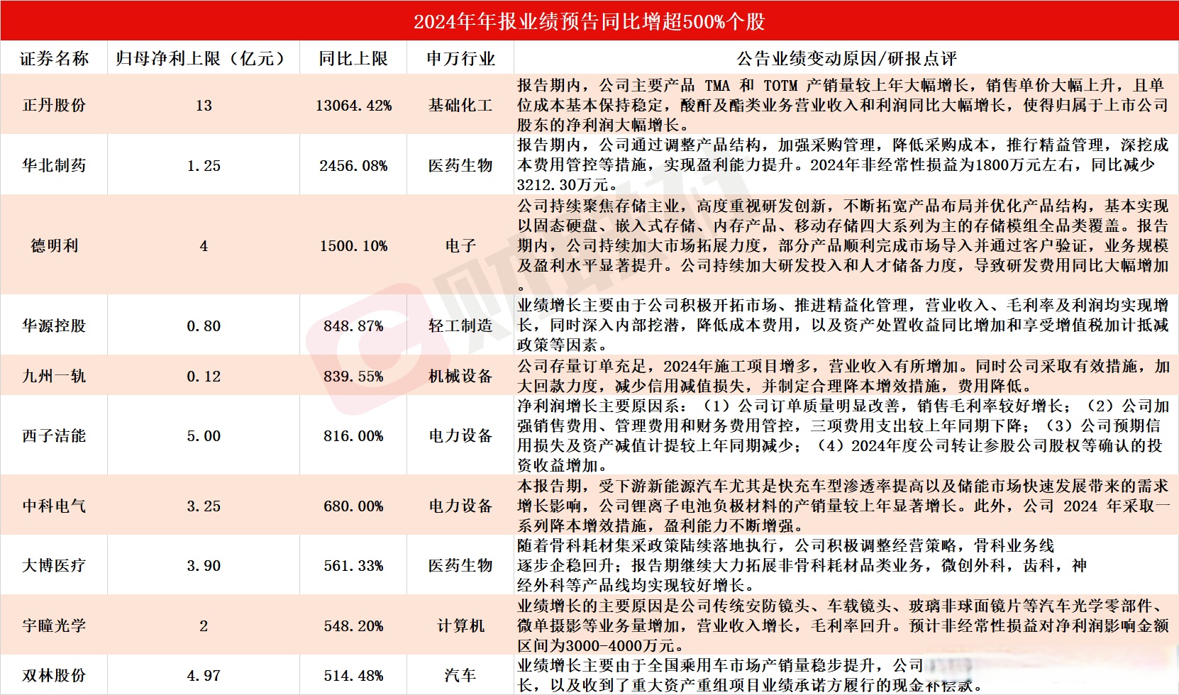 鸥玛软件：根据公司2024年年报及2025年第一季度报告，公司经营稳中向好，同时公司高管坚定看好公司未来发展