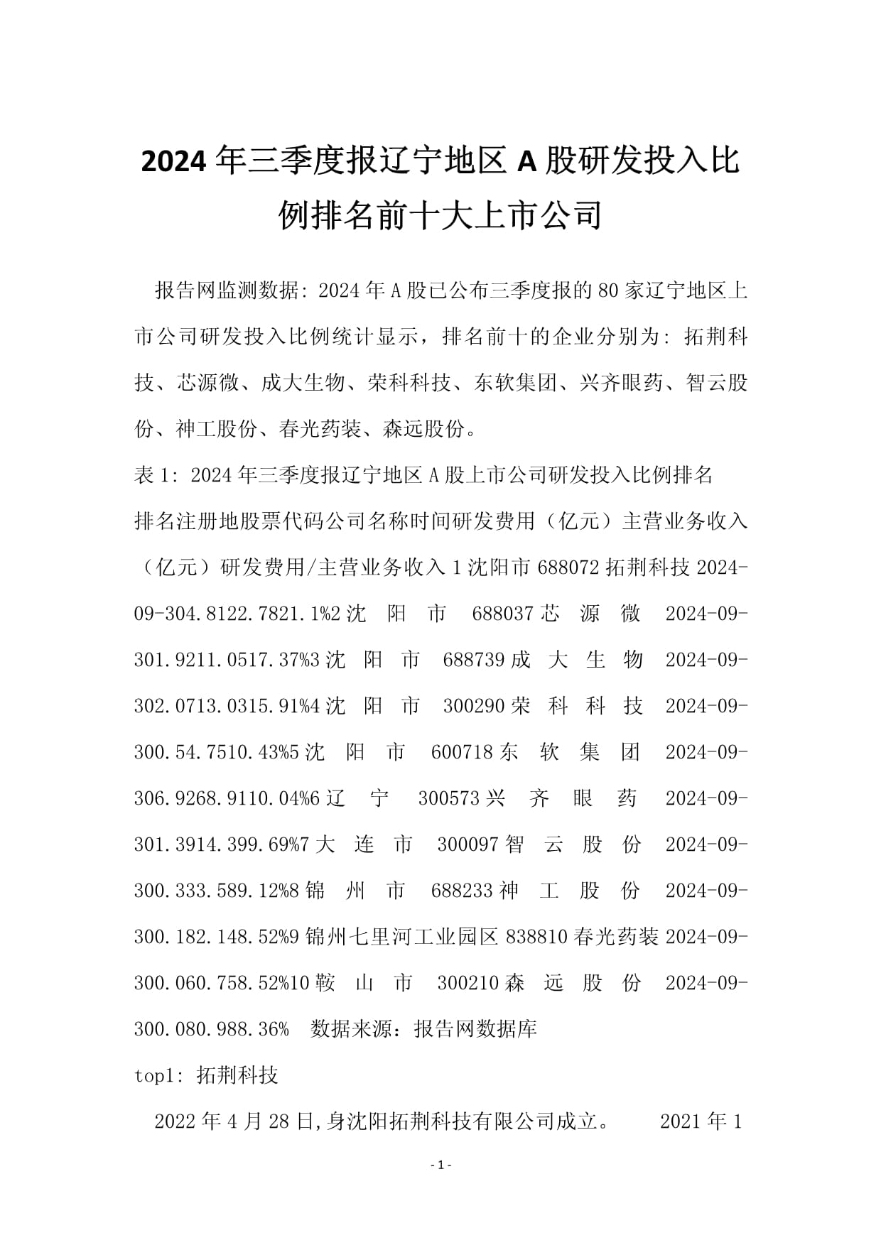 鸥玛软件：根据公司2024年年报及2025年第一季度报告，公司经营稳中向好，同时公司高管坚定看好公司未来发展