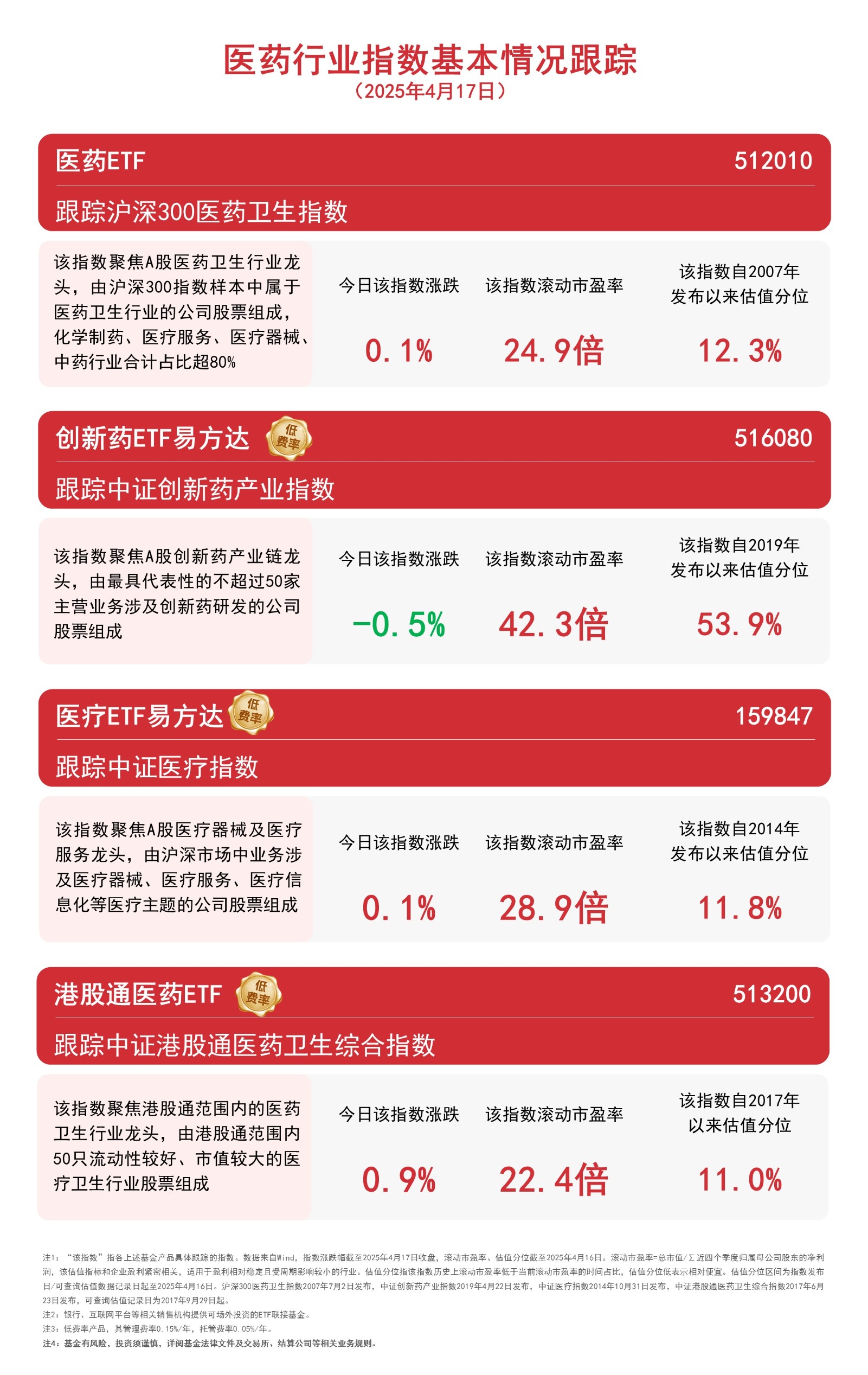 医药健康行业研究：近期关注创新药进展和传染病抬头趋势