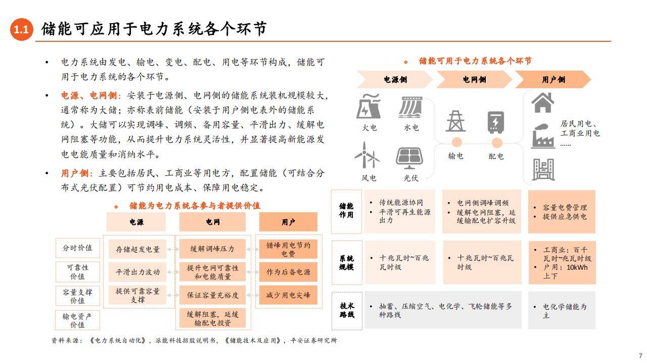 天合光能：公司储能板块2024年实现出货量4.3GWh，同比增长100%以上