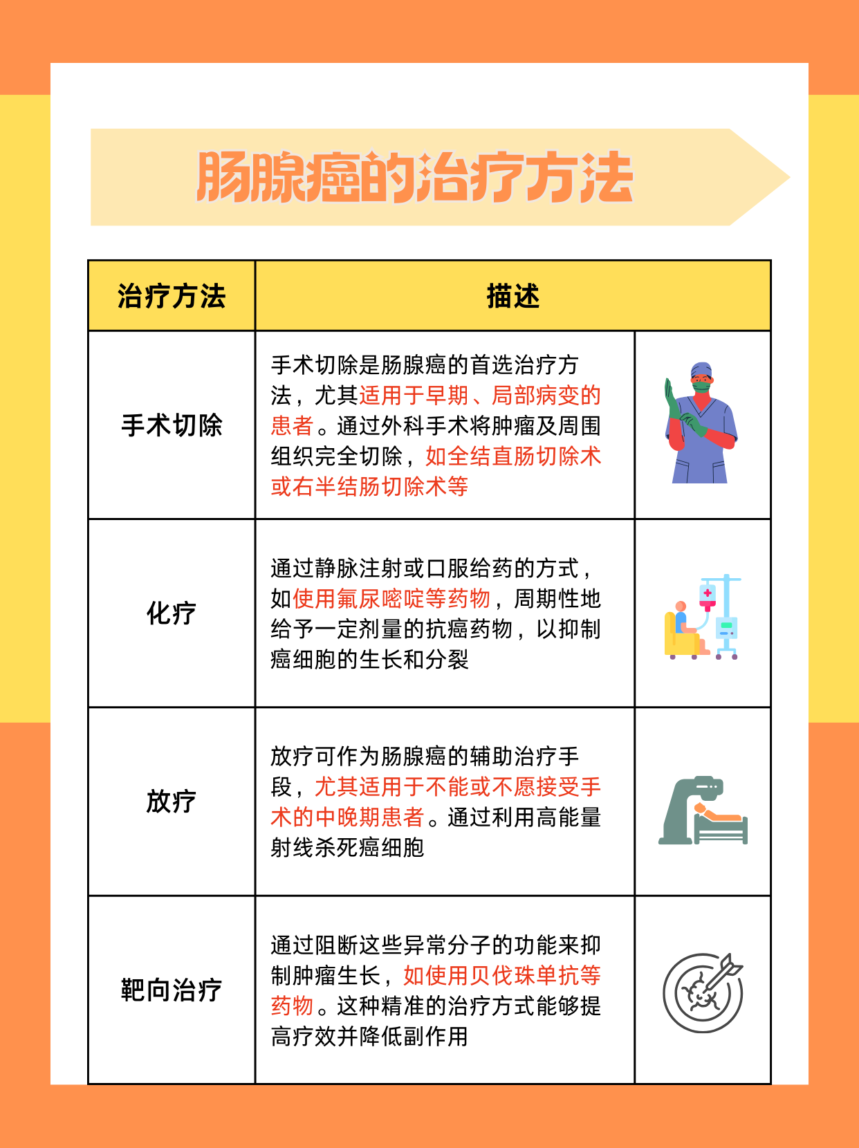 药康生物：公司新设类器官平台将培养覆盖多种组织器官的类器官包括肿瘤组织肠道类肝脏类肾脏类等