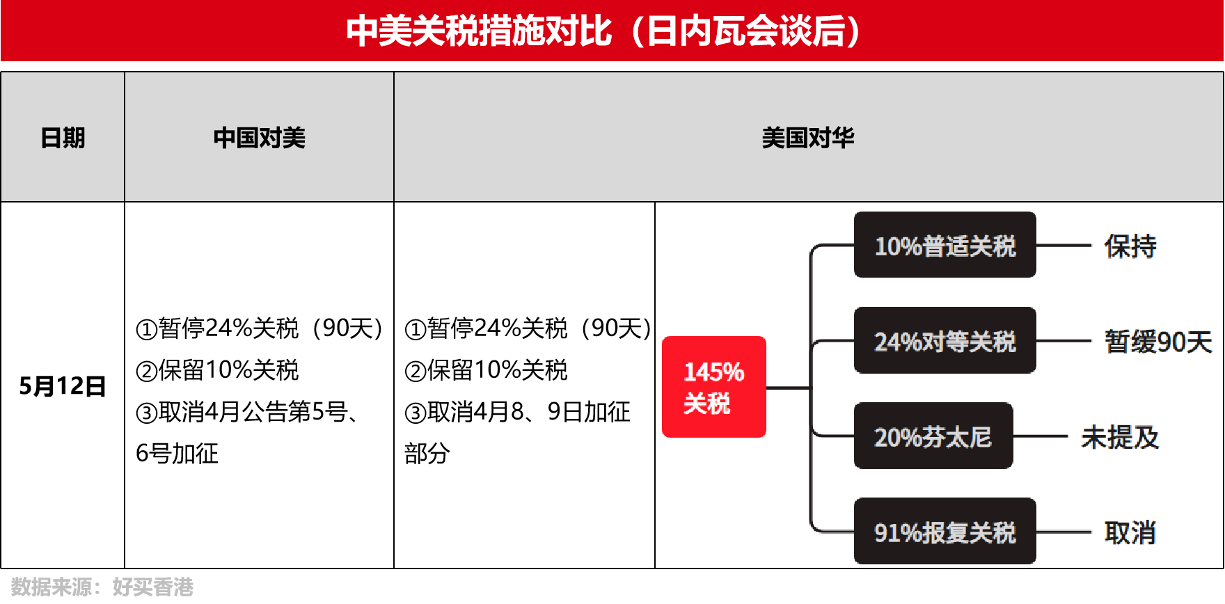 中邮科技：截至目前中美关税政策调整对公司产生影响较小