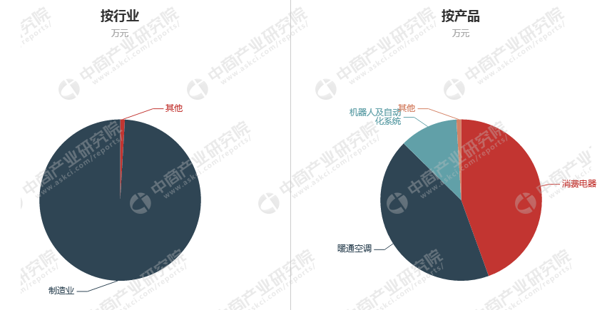 中成股份：本次重组有助于进一步扩大上市公司业务优势