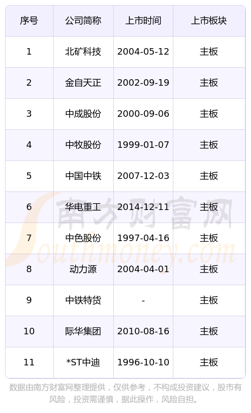 中成股份：本次重组有助于进一步扩大上市公司业务优势