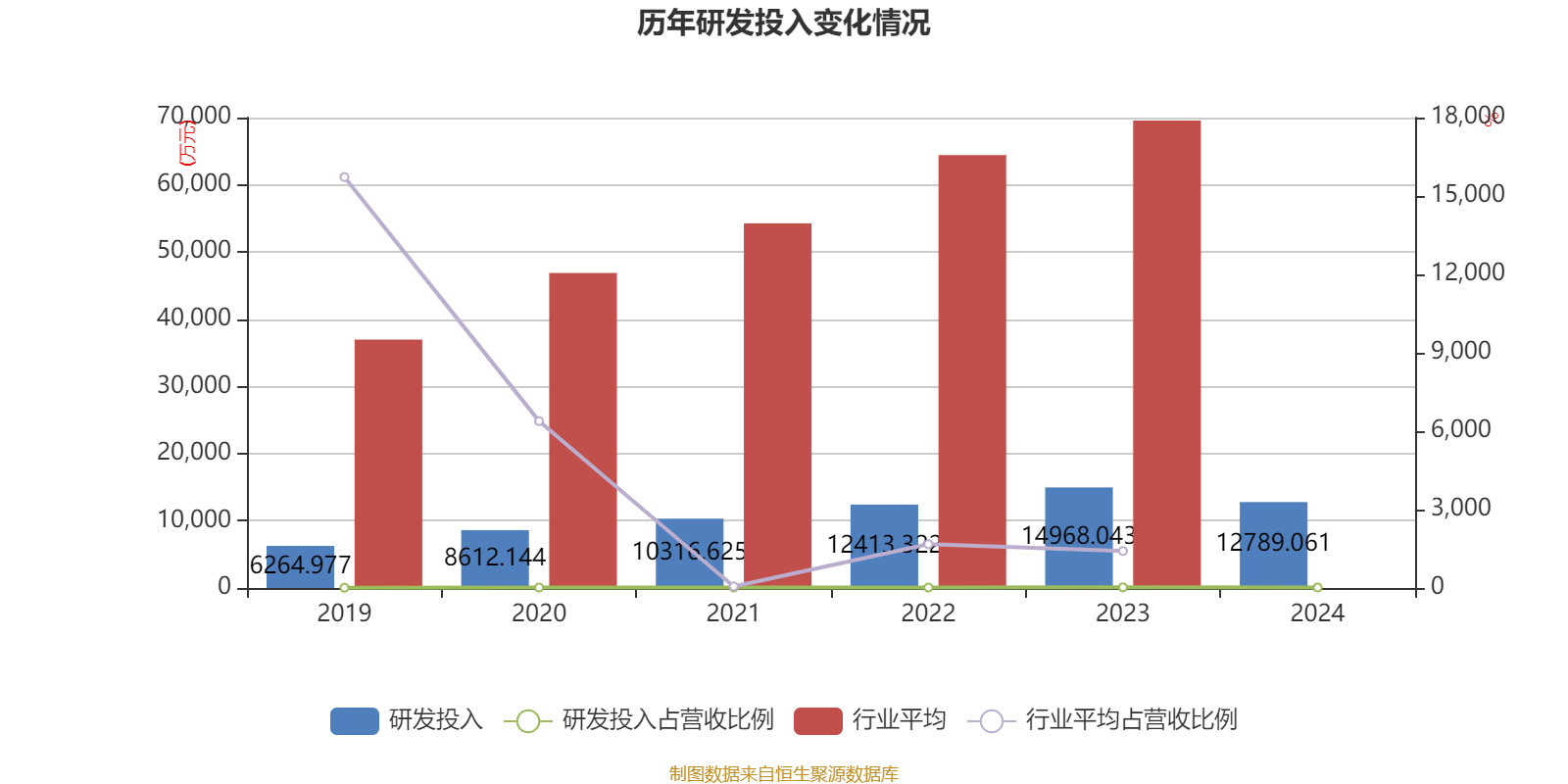 海特生物：公司目前主要业务为药品制造和研发服务两大方面