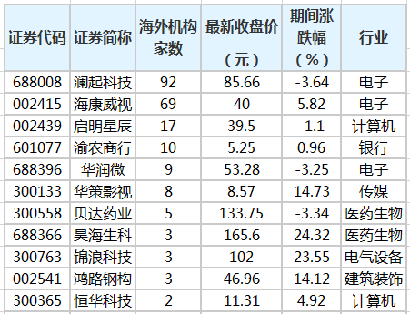 澜起科技：5月27日接受机构调研，Allianz Global Investors、LMR Partners LLP等多家机构参与