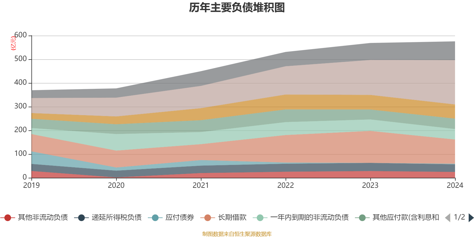 【医药冷链物流】行业市场规模：2024年中国医药冷链物流行业市场规模约280亿元 IVD类冷链物流市场占比约27%