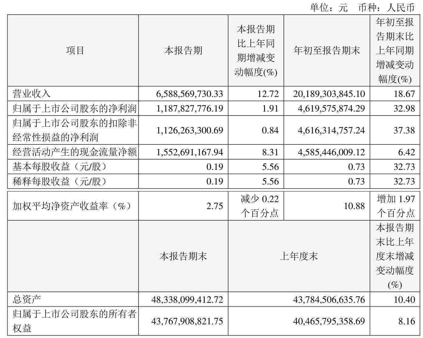 【医药冷链物流】行业市场规模：2024年中国医药冷链物流行业市场规模约280亿元 IVD类冷链物流市场占比约27%