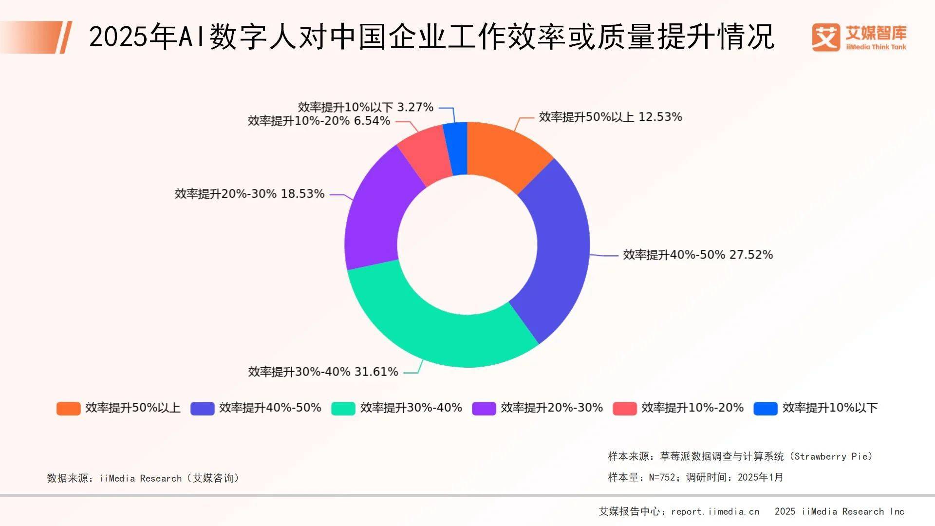 【行业深度】洞察2025：中国多模态大模型行业竞争格局及市场份额（附市场竞争梯队、行业战略集群分析等）