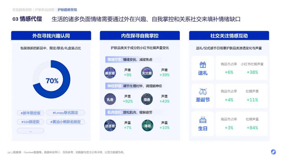 美容护理行业周报：618美妆热销，关注国货及新品表现