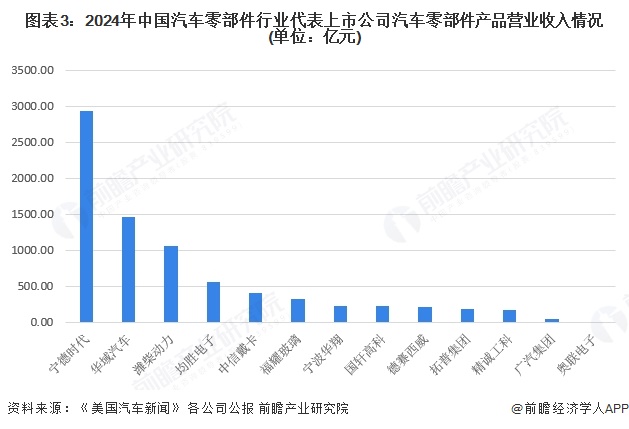 【行业深度】洞察2025：中国托曲珠利原料药及医药中间体市场规模及竞争格局（附市场规模、竞争格局等）