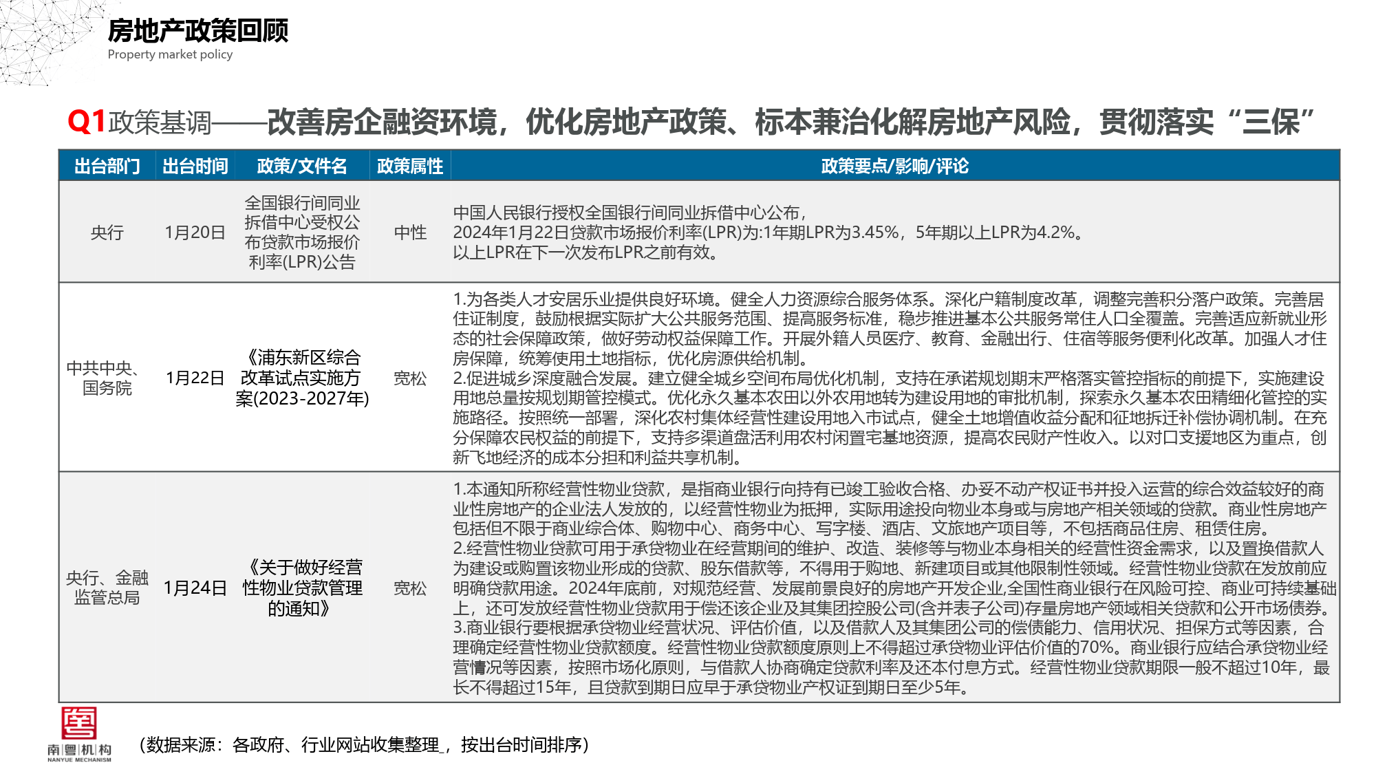 2025年广东省融资租赁市场分析：发展环境优越，企业数量位居全国首位【组图】