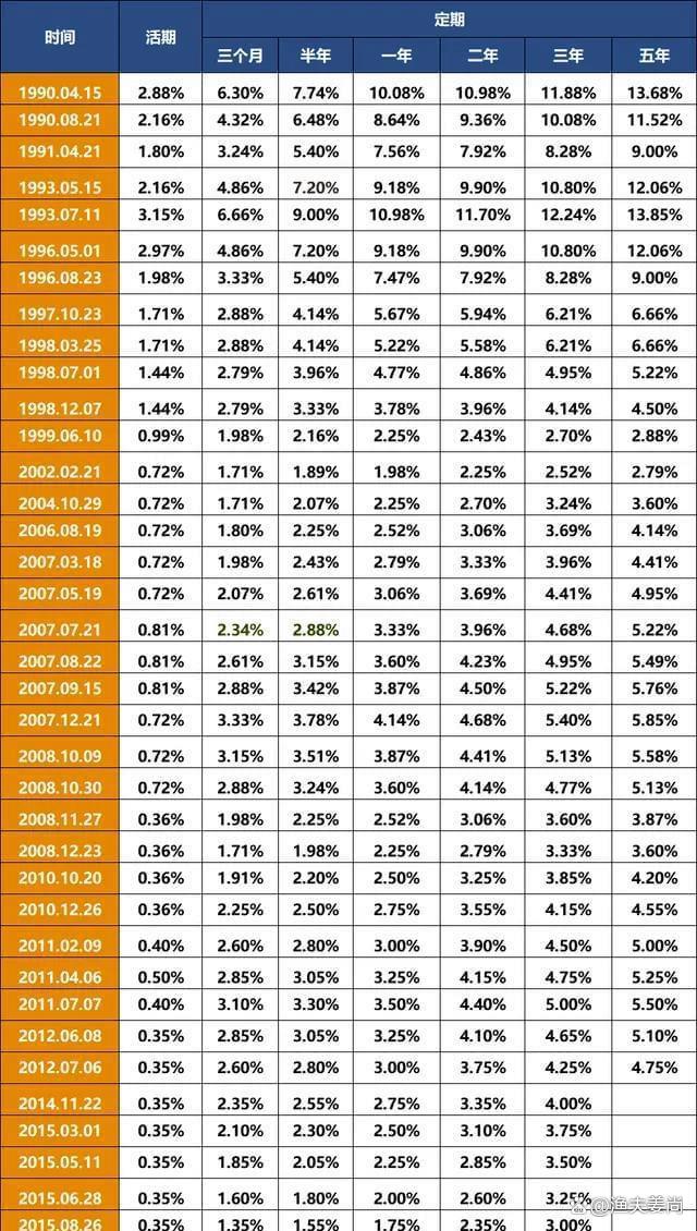 聚辰股份：泰康资产、交银施罗德基金等多家机构于5月27日调研我司