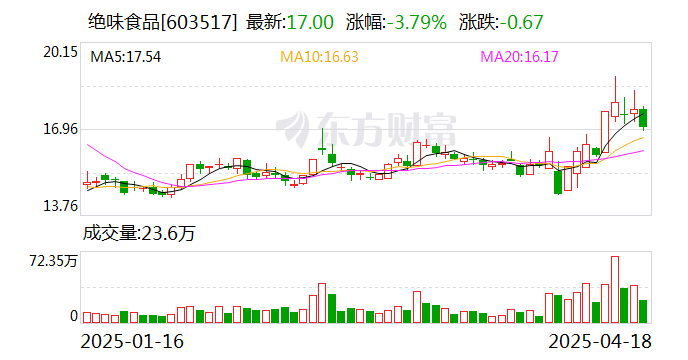 容百科技：截至2025年4月20日，公司股东人数为27764户