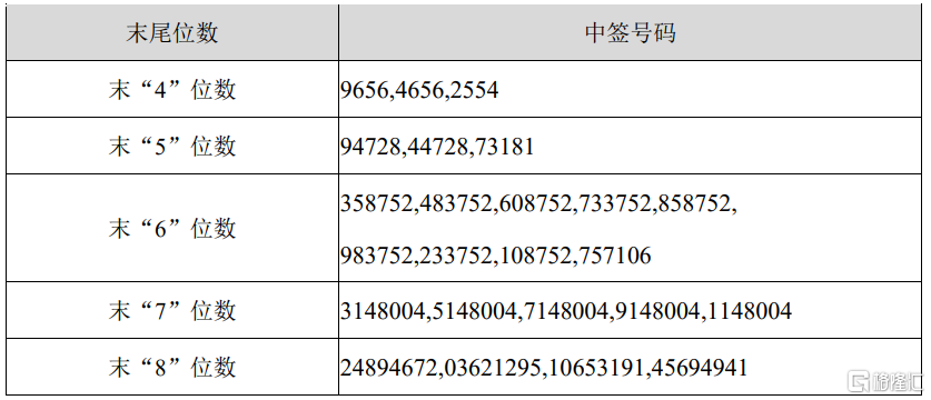 斯瑞新材：5月29日召开业绩说明会，投资者参与