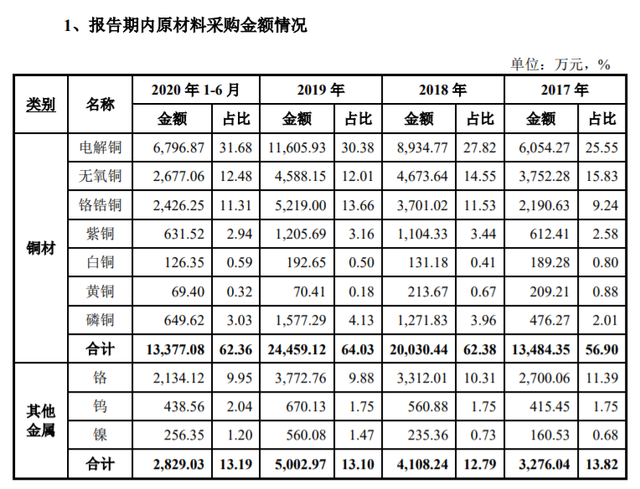 斯瑞新材：5月29日召开业绩说明会，投资者参与