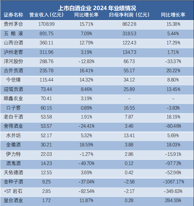食品饮料行业周报：白酒底部区间，大众品关注高成长性赛道