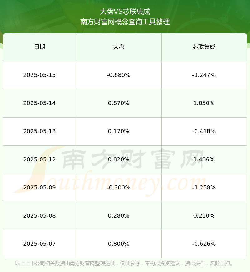 芯联集成：公司通过不断扩大规模优势持续进行技术迭代研发出性能指标具备全球竞争力的产品提高产品附加值以保持良好的价格竞争优势和产品盈利能力