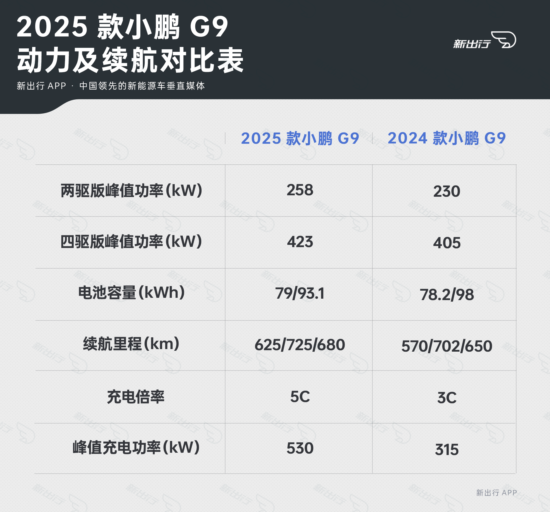 小鹏汽车声学语义大模型相关专利公布，可提升模型响应速度