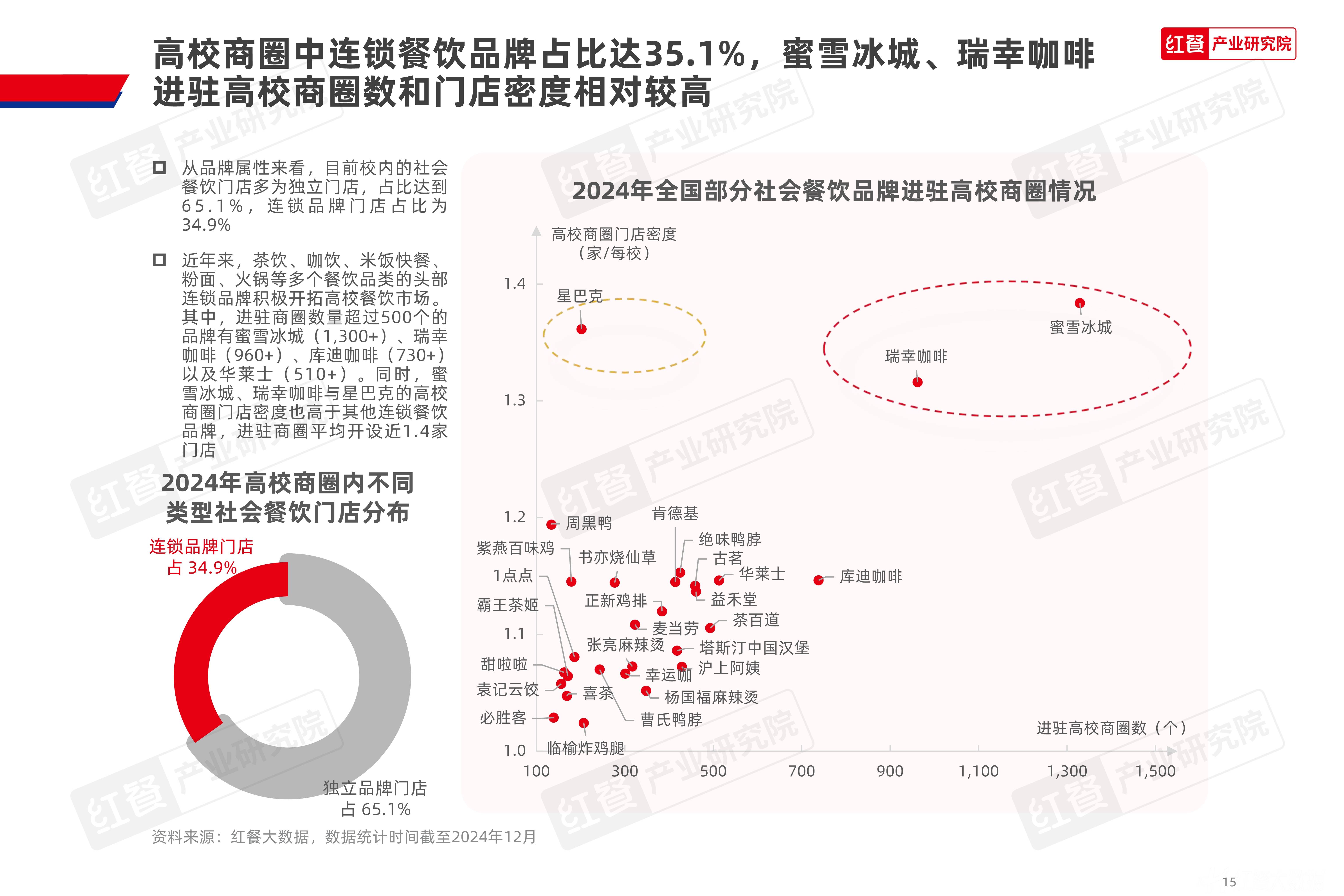 2025年中国餐饮配送机器人下游应用市场分析：中国餐饮配送机器人应用场景主要为餐饮和酒店