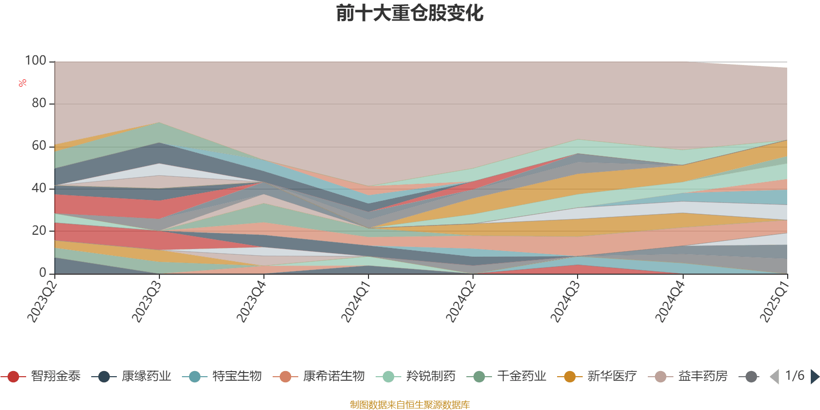 中科蓝讯：5月28日接受机构调研，东方阿尔法基金、乾惕投资等多家机构参与