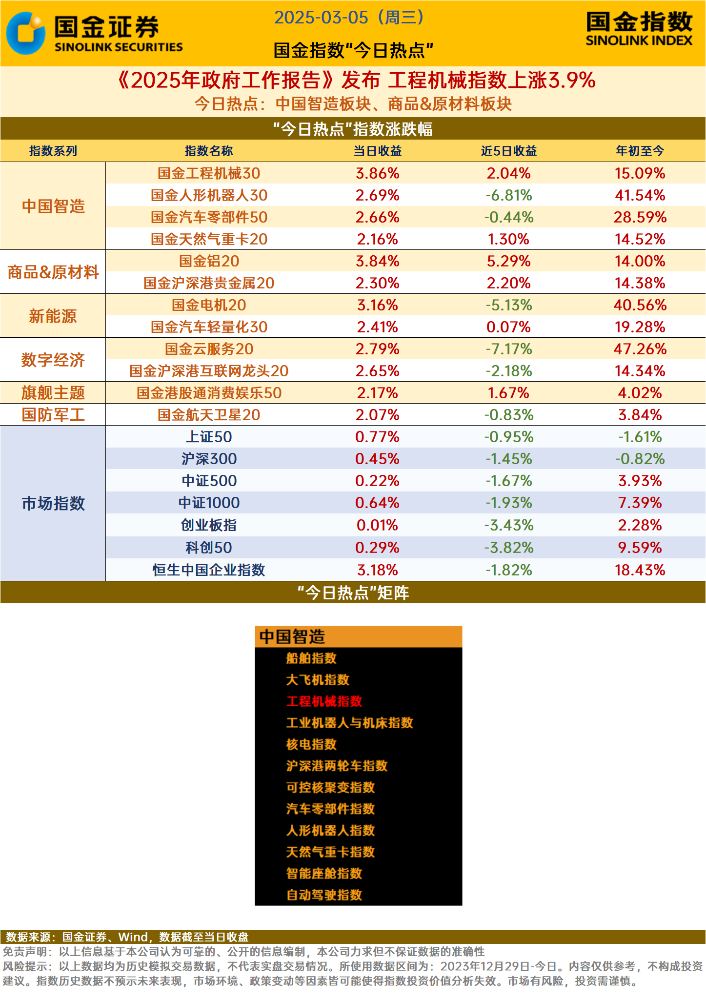 机械行业：2025年中期策略――盈利能力持续改善，关注新质生产力