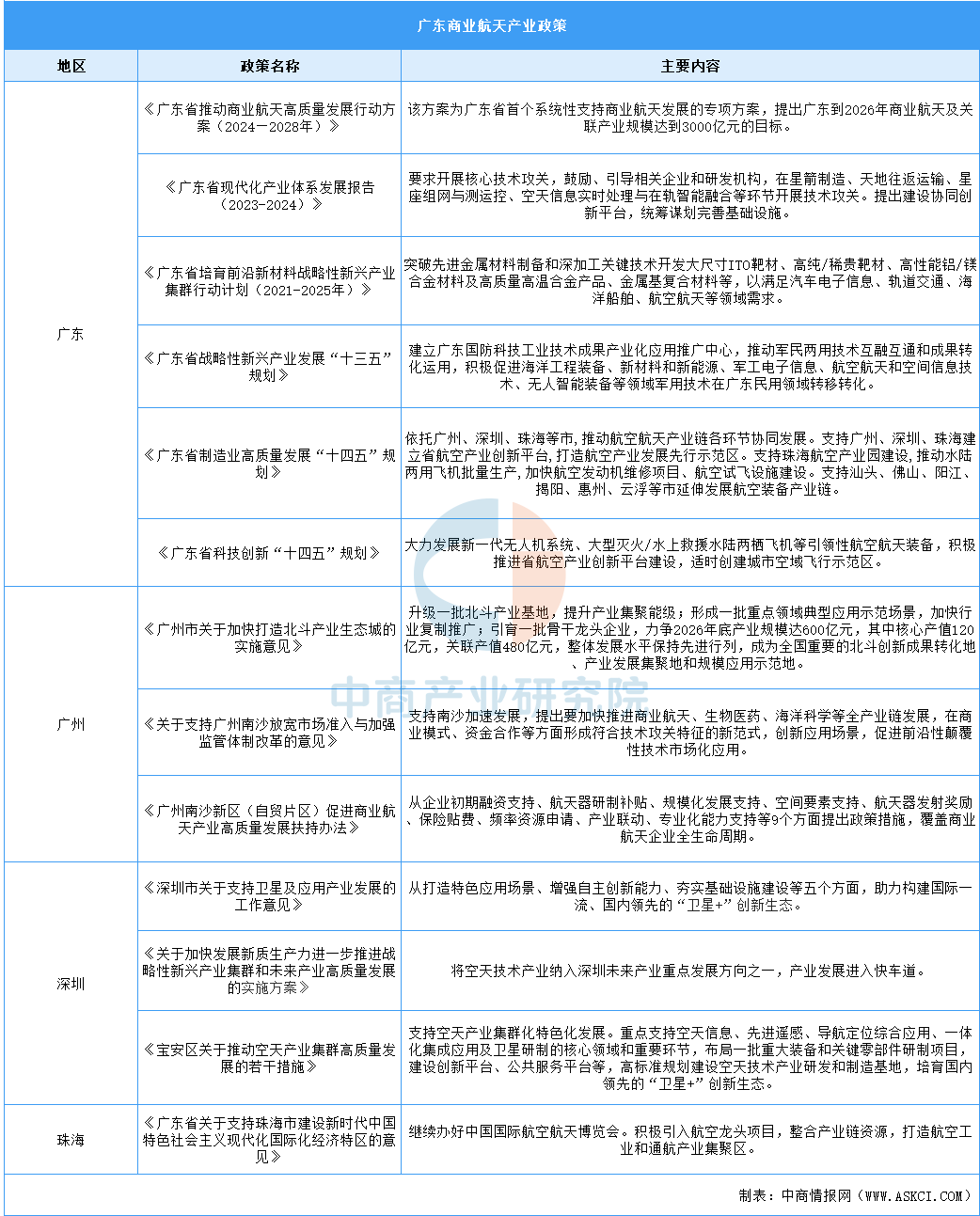 重磅！2025年中国及31省市体育服务行业政策汇总及解读（全）“居民体育运动与体育服务消费是政策驱动下的体育服务行业两大核心领域”
