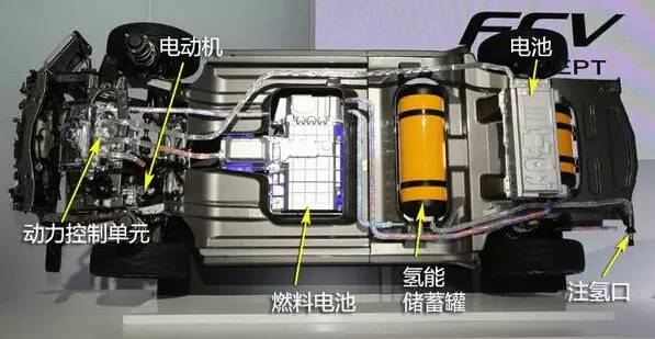 时代电气：“内燃发动机+动力电池”“动力电池”“氢燃料电池”三种动力配置