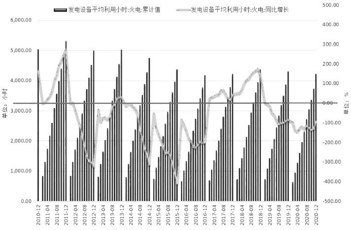 量减价稳，重视煤炭板块配置