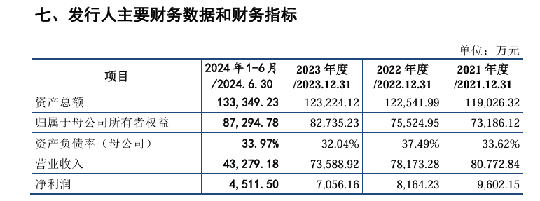 A股申购 | 众捷汽车(301560.SZ)开启申购 产品下游已覆盖特斯拉、比亚迪等知名电动汽车品牌