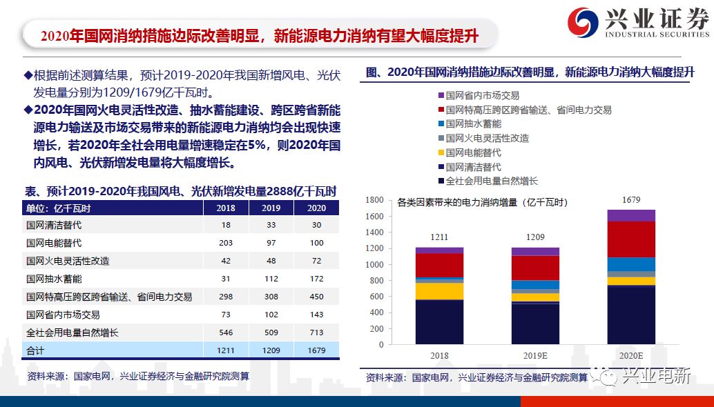 电力设备与新能源行业研究周报：欧洲海风政策边际改善密集，关注宁德港股促锂电板块估值重塑