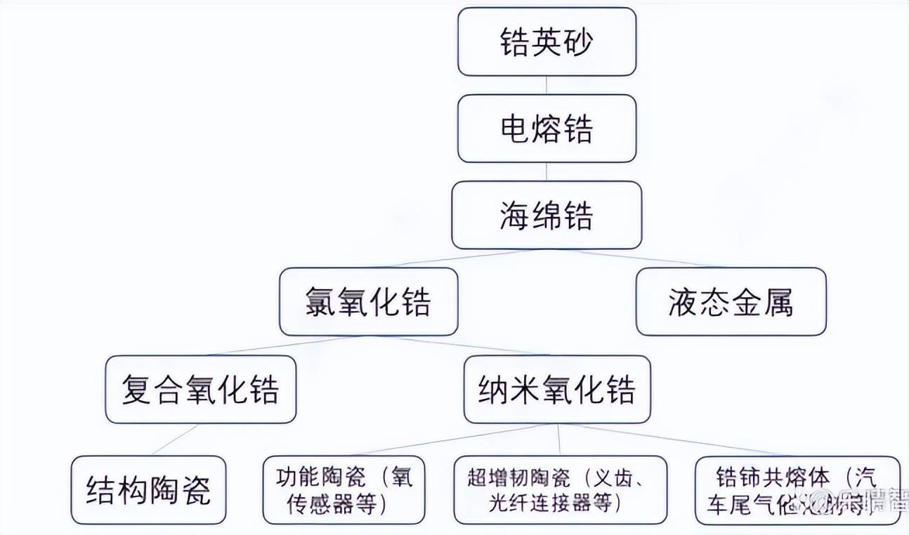 三达膜：5月30日召开业绩说明会，投资者参与